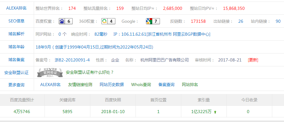 網站分析