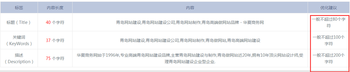 網站SEO設置