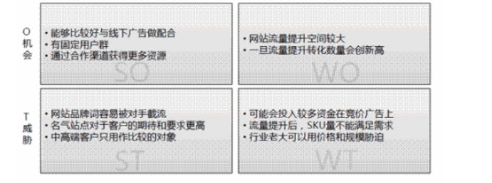 模板網站的缺點