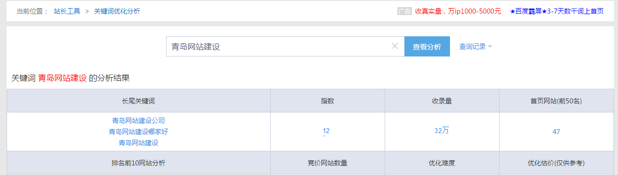 關(guān)鍵詞分析工具