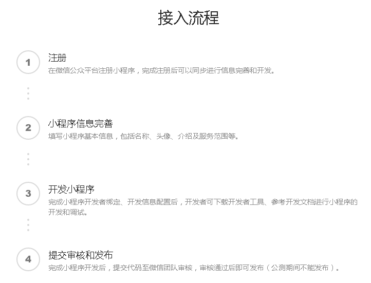 小程序接入流程示意圖