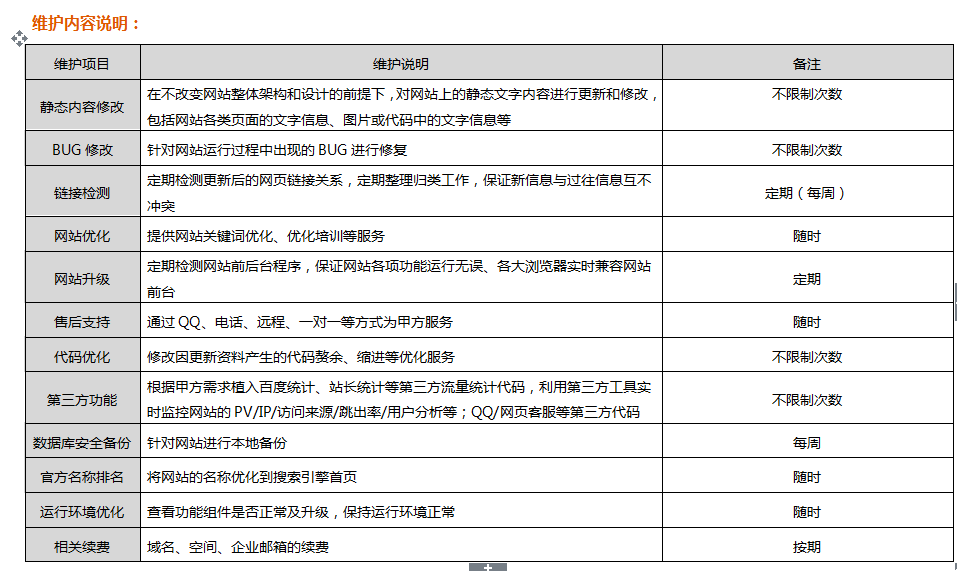 網站維護