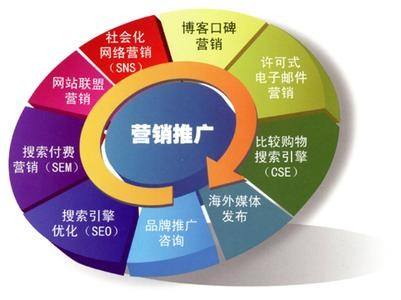 網站推廣