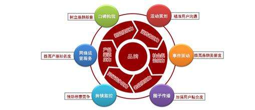 標(biāo)桿網(wǎng)站特點