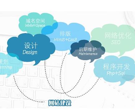 企業(yè)網(wǎng)站建設(shè)解決方案