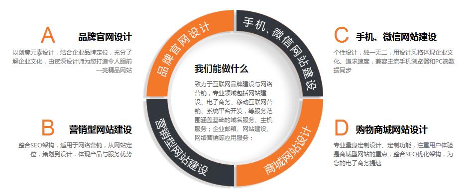 昌樂(lè)網(wǎng)站建設(shè)多少錢